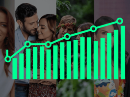 Las telenovelas más vistas de todos los tiempos