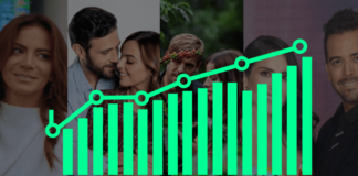 Las telenovelas más vistas de todos los tiempos