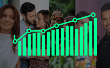 Las telenovelas más vistas de todos los tiempos